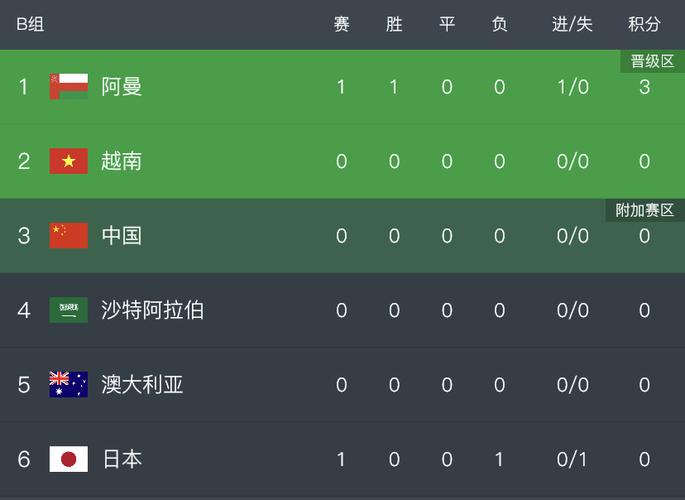 中国vs澳大利亚直播比分